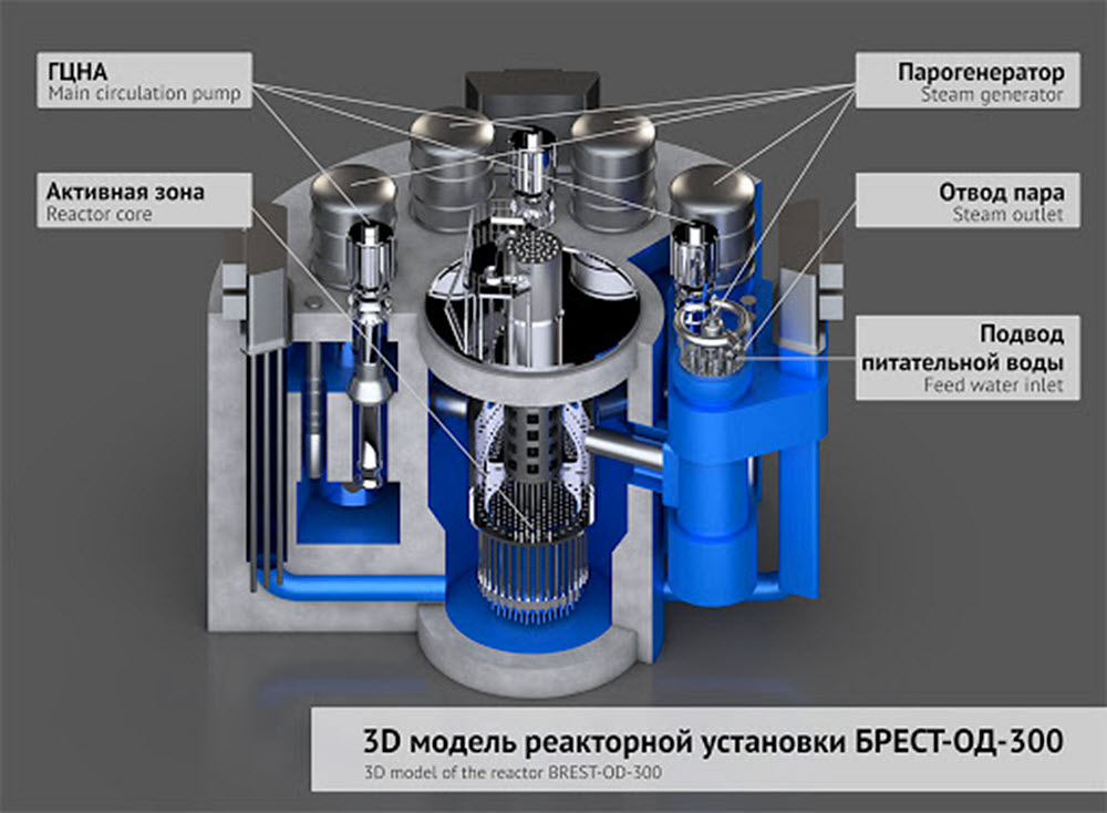 Энергоблок с реактором Брест-ОД-300
