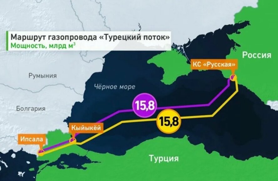 За Турецкий поток Украина тоже требует от России компенсацию